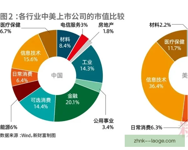 诺伊豪斯发展未达预期原因分析及未来发展路径探讨